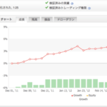 dorucanaの運用成績