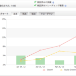 RSIスキャルピングの運用成績（2012年4月）