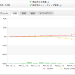 「AirForcePlus_EUAU」の運用成績
