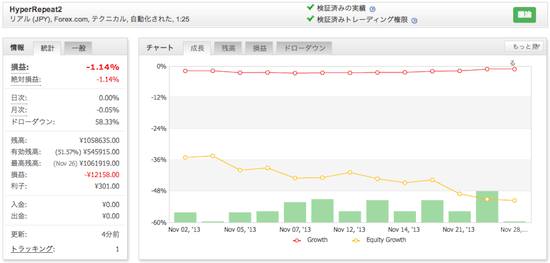 hyperrepeat.png トラリピの運用成績(2013年11月)
