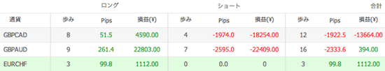 trap.png トラリピのトラップ実績(2013年11月)