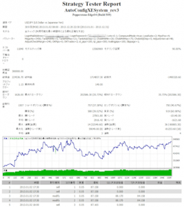 バックテストの結果レポート