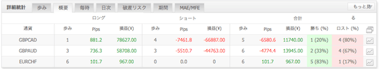 HyperRepeat2__Myfxbook.png トラリピのトラップ実績(2014年2月)