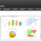 Myfxbook（マイエフエックスブック）