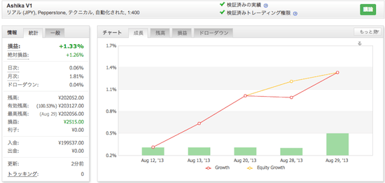 Ashika V1の運用成績（2013年8月）