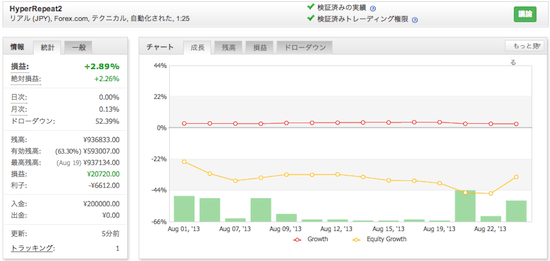 HyperRepeat2__Myfxbook.png HyperRepeat2の運用成績(2013年8月)