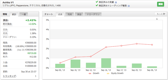Ashika V1の運用成績（2013年9月）