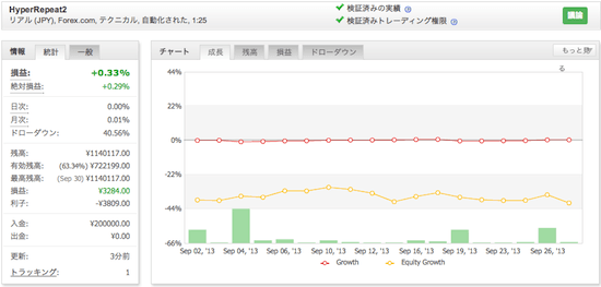 HyperRepeat2__Myfxbook.png HyperRepeat2の運用成績(2013年9月)