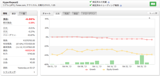 hyperrepeat.png トラリピの運用成績(2013年10月)