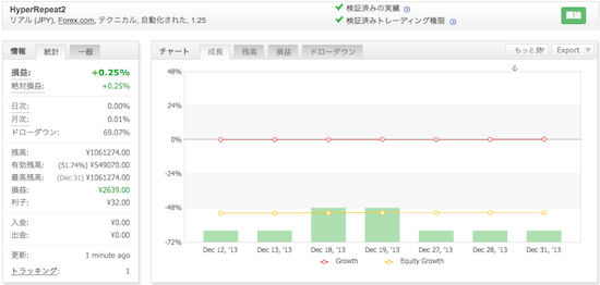 HyperRepeat2__Myfxbook-2.png トラリピの運用成績(2013年12月)