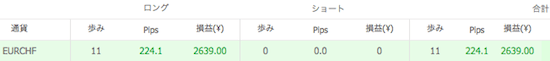 HyperRepeat2__Myfxbook.png トラリピのトラップ実績(2013年12月)