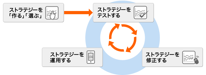 ちょいトレFX(FXプライム)の特徴