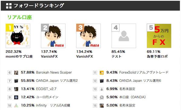 みんなのMT4ランキング