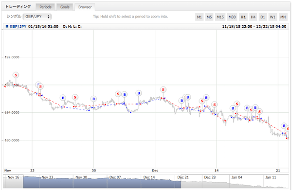 Myfxbookで取引タイミングをビジュアル化