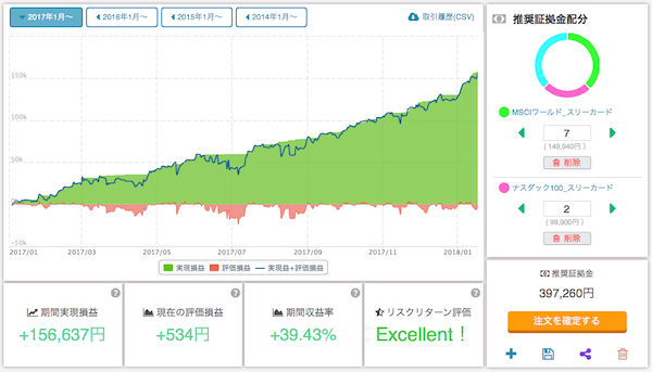 ETF自動売買セレクト「世界・米国株バランス」の直近1年シミュレーション