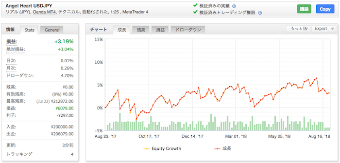 Angel Heart USDJPY - OANDA JAPANでの運用成績