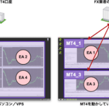 複数EAを同時稼働させるMT4構成