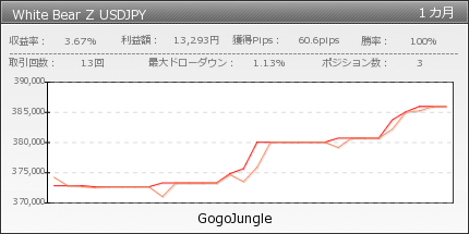 みんなのMT4ウィジェット大