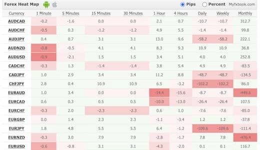 為替ヒートマップ