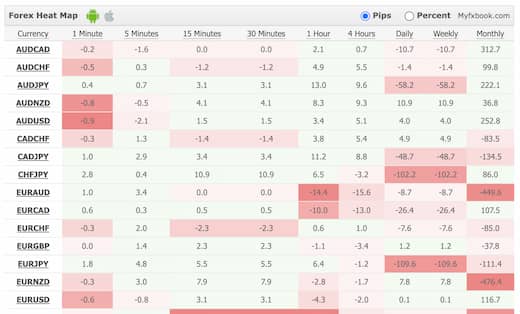 為替ヒートマップ