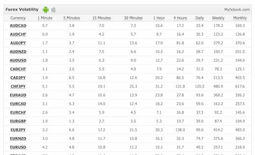 通貨ペア別ボラティリティ一覧(Forex Volatility)